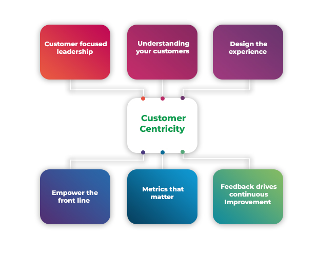 Best Logistics Company in Bhopal | Logistic Transport Services Company in Bhopal